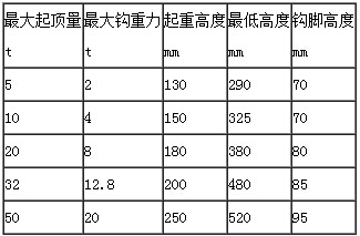 雙利螺旋兩用起頂機參數