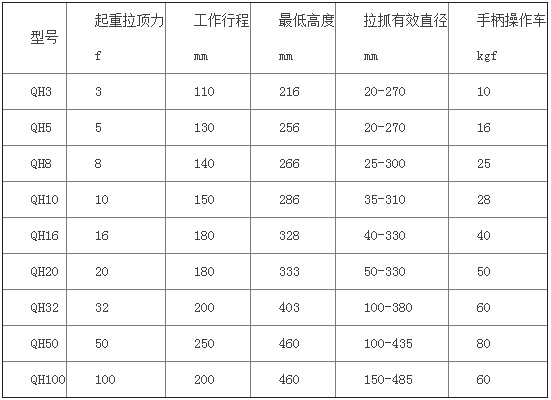 雙利QH型螺旋式拉頂多用機參數