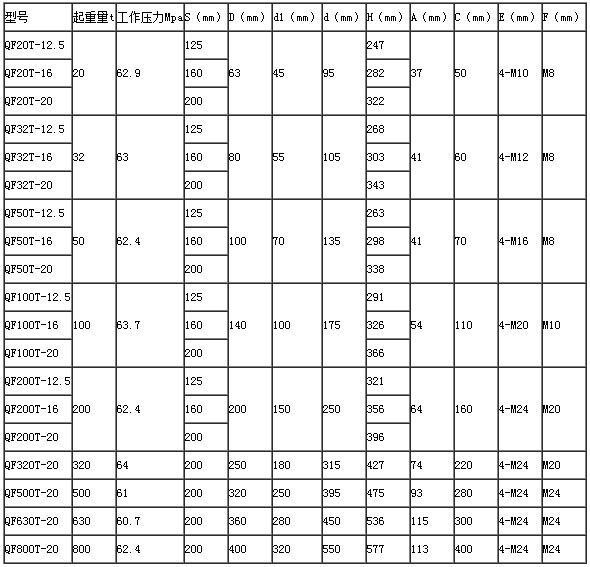 雙利QF分離式液壓千斤頂參數(shù)